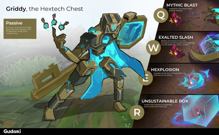 LMHT: Ấn tượng với vị tướng fanmade “Rương Hextech” để cà khịa Riot tuong fanmade ruong