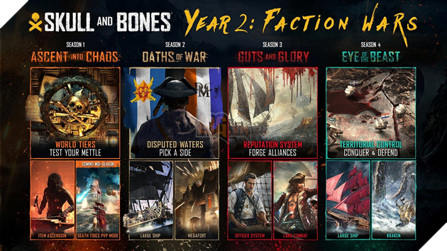 Ubisoft Nỗ Lực Lôi Kéo Người Chơi Skull and Bones Với Lộ Trình Ra Mắt Nội Dung Năm Thứ Hai 3