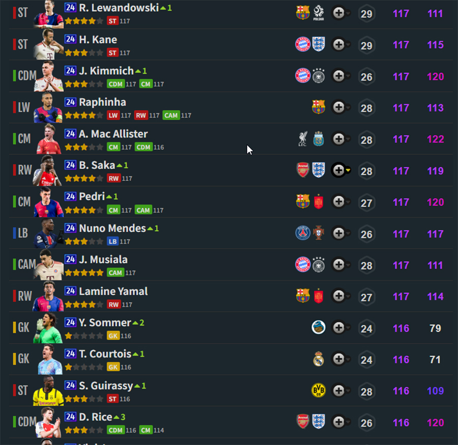 Tăng chỉ số 24UCL: Cập nhật theo lịch thi đấu Champions League mới nhất ucl 24 254