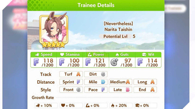 Hướng Dẫn Build và Chỉ Số Narita Taishin Trong Umamusume: Pretty Derby