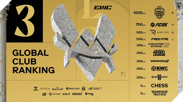 Esports World Cup 2025: Team Vitality Hoàn Thành Mục Tiêu Đạt Top 3 Chung Cuộc