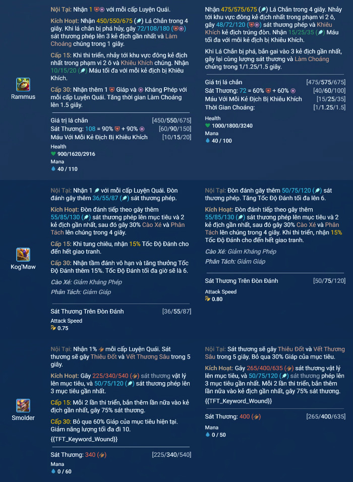 Thay đổi ĐTCL 15.5: Ahri buff oneshot, Luyện Quái dễ dùng hơn untitled 1 2