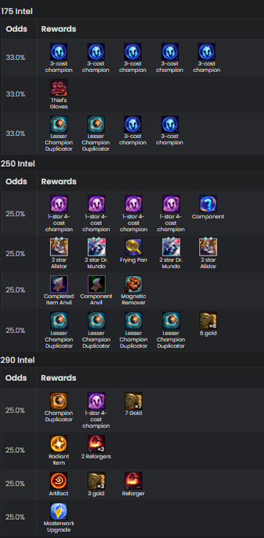 ĐTCL 14.6: Tìm hiểu lối đánh 5 Mã Hóa reroll mới lạ untitled 1 8