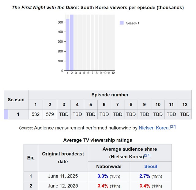 Phim ngôn tình Hàn hay điên người mà quá kém tiếng: Nhà gái đã đẹp còn duyên hết phần thiên hạ, nhà trai hợp cả thế giới- Ảnh 3. Phim ngôn tình Hàn hay điên người mà quá kém tiếng: Nhà gái đã đẹp còn duyên hết phần thiên hạ, nhà trai hợp cả thế giới- Ảnh 3.