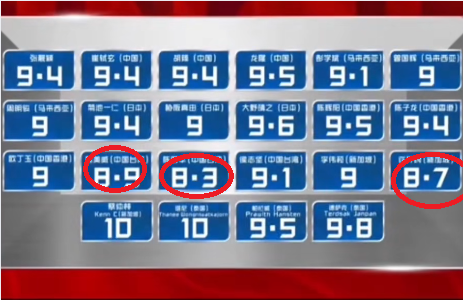 Sự thật đằng sau cú thất bại của Phương Mỹ Chi tại Sing! Asia: 3 con điểm thấp bất ngờ đầy nghi vấn!- Ảnh 1.
