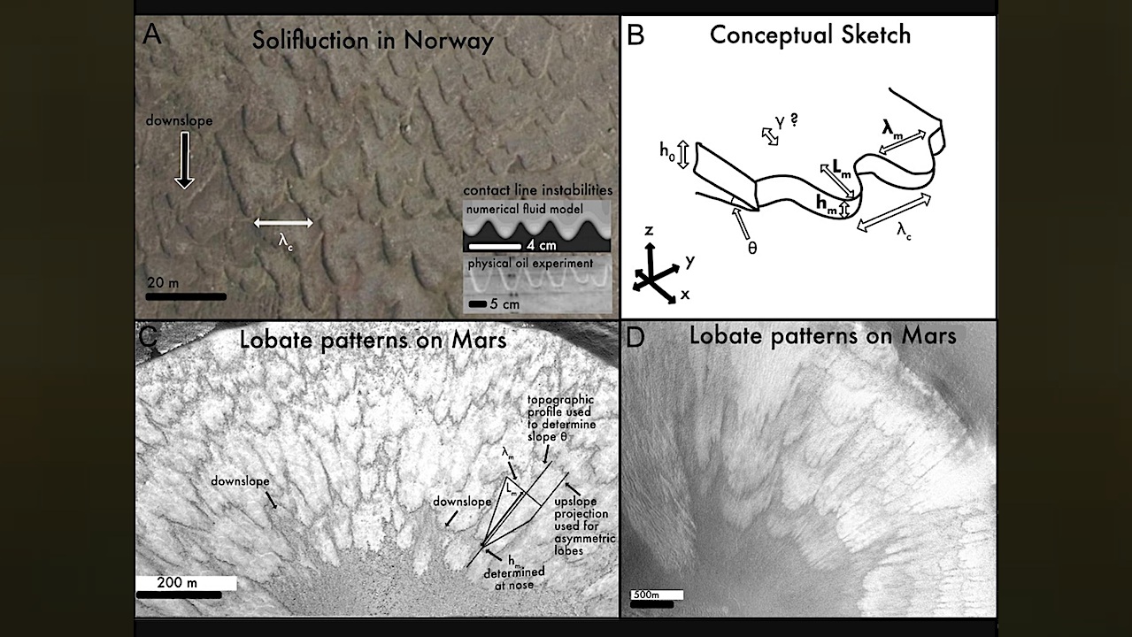 Phát hiện vùng đất ngoài hành tinh rất giống Trái Đất- Ảnh 1.