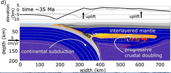 Phát hiện cấu trúc kỳ lạ đang đội dãy Himalaya lên cao- Ảnh 2. Phát hiện cấu trúc kỳ lạ đang đội dãy Himalaya lên cao- Ảnh 2.