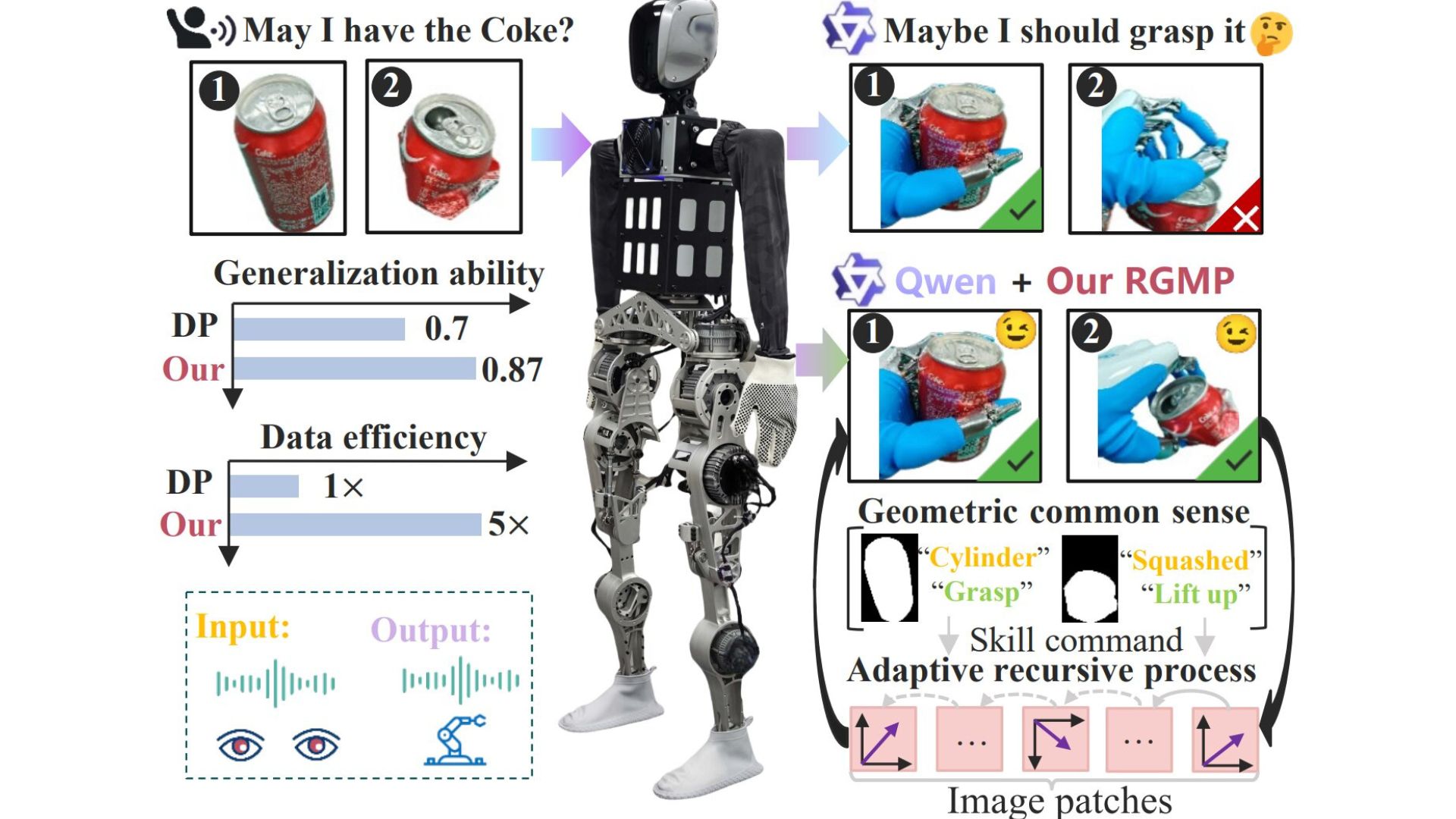 Bước đột phá từ Trung Quốc giúp robot nhân hình tự học kỹ năng thao tác phức tạp mà không cần đào tạo- Ảnh 1.