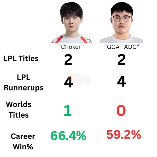 LMHT: Cộng đồng tranh cãi kịch liệt khi nghe tin Uzi sẽ xuất hiện trong Hall of Legends