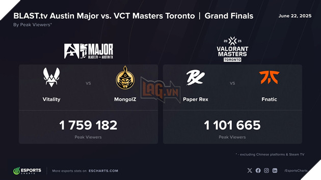 Austin Major vs Master Toronto