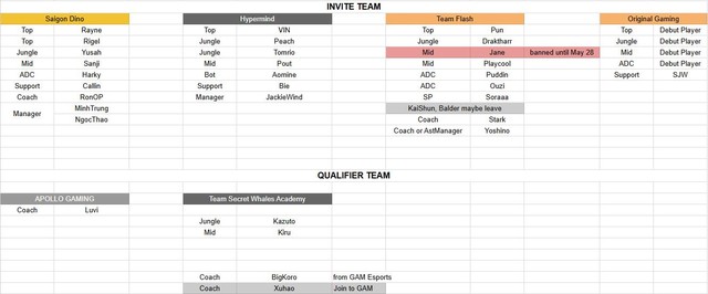 Xuất hiện danh sách các đội có thể dự VCS 2025, khán giả lo ngại nảy sinh tiêu cực- Ảnh 2. Xuất hiện danh sách các đội có thể dự VCS 2025, khán giả lo ngại nảy sinh tiêu cực- Ảnh 2.