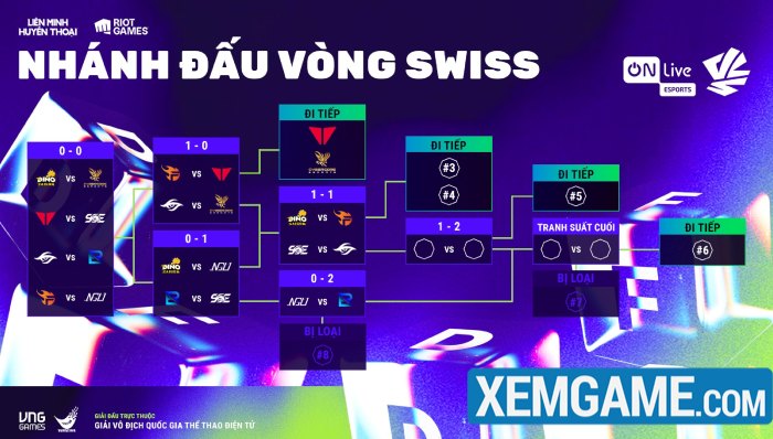 vcs-2025-mua-xuan-swiss-1 VCS 2025 Mùa Xuân: Ứng viên vô địch gặp khó, xác định 2 đội đầu tiên vào playoffs vcs 2025 mua xuan swiss 1