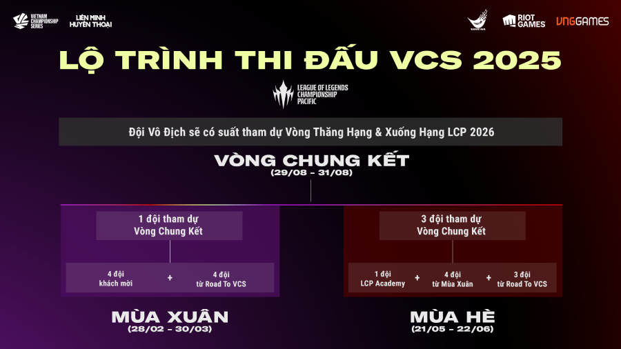 Giải vô địch quốc gia Liên Minh Huyền Thoại chính thức khởi tranh từ 28/2/2025 vcs 2025