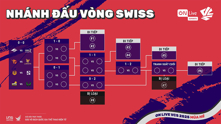 vcs-mua-he-2025 Lịch thi đấu VCS Mùa Hè 2025 hôm nay mới nhất vcs mua he 2025