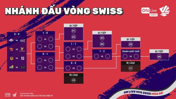 Lịch thi đấu VCS Mùa Hè 2025 hôm nay mới nhất 30 Lịch thi đấu VCS Mùa Hè 2025 hôm nay mới nhất vcs mua he 2025jpg