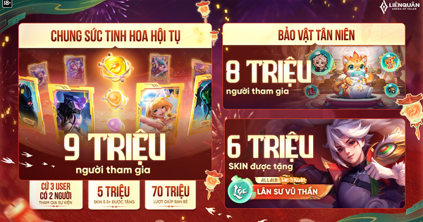 Liên Quân Mobile tổng kết chuỗi sự kiện Tết, nhiều con số "rực rỡ" vdb 17413177066221919552053 1741320549192 17413205493871842981048 17 0 855 1600 crop 1741320590022531977156png