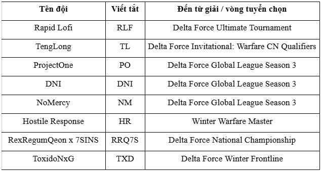 vdd4hid Chính thức khởi tranh giải đấu quốc tế Delta Force Invitational 2025: Chế độ Chiến Trường vdd4hid