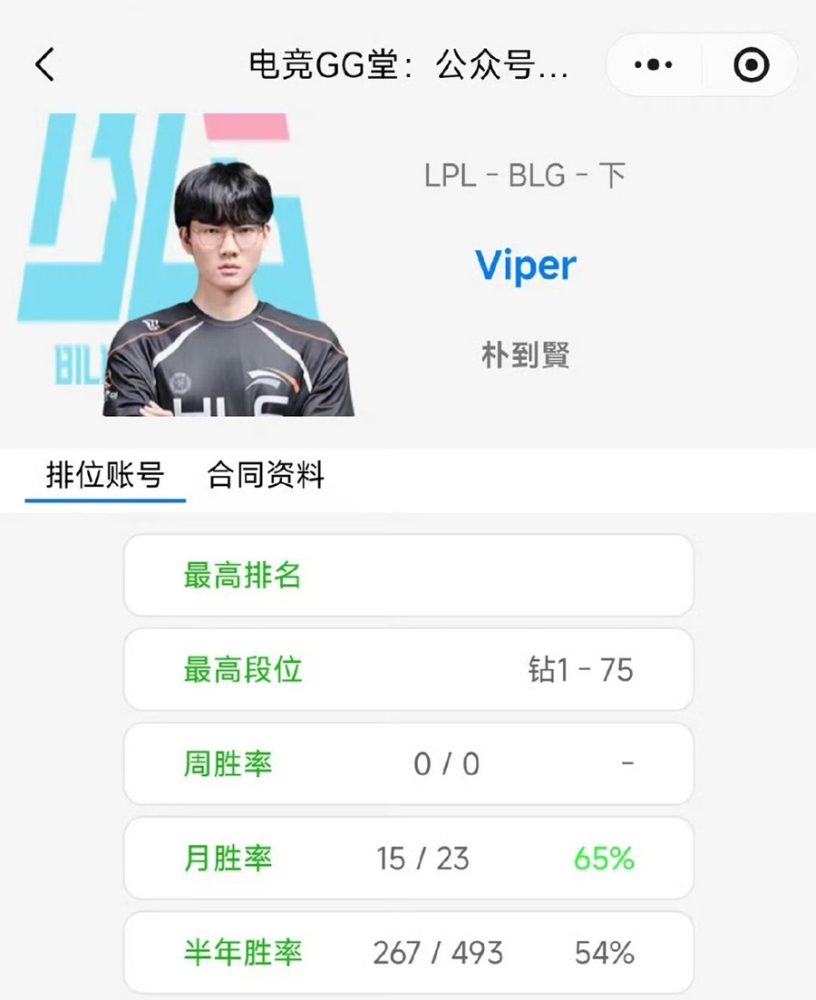 Tin chuyển nhương LMHT 19/11: GEN đánh bại "Nhà cam" giành lại Canyon; Viper rời HLE viper to blg