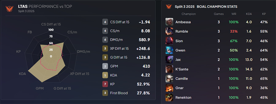 vks-boar Đội hình Vivo Keyd Stars – Đối thủ đầu tiên của Secret Whales tại CKTG 2025 vks boar