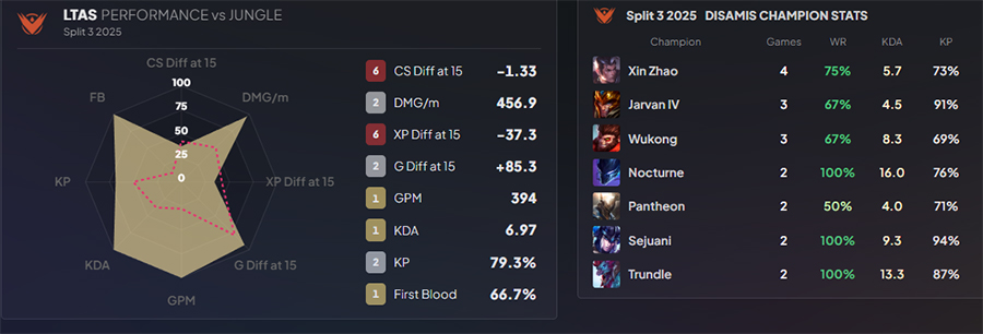 vks-diamis Đội hình Vivo Keyd Stars – Đối thủ đầu tiên của Secret Whales tại CKTG 2025 vks diamis