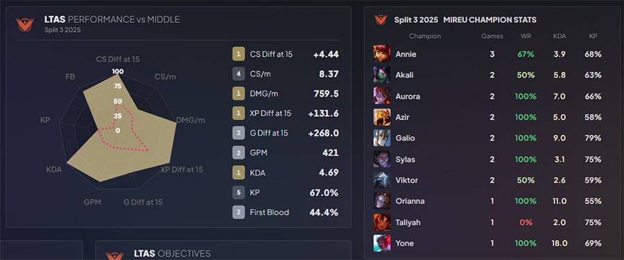 vks-mireu Đội hình Vivo Keyd Stars – Đối thủ đầu tiên của Secret Whales tại CKTG 2025 vks mireu