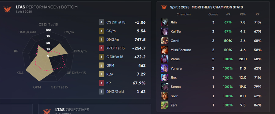 vks-morttheus Đội hình Vivo Keyd Stars – Đối thủ đầu tiên của Secret Whales tại CKTG 2025 vks morttheus