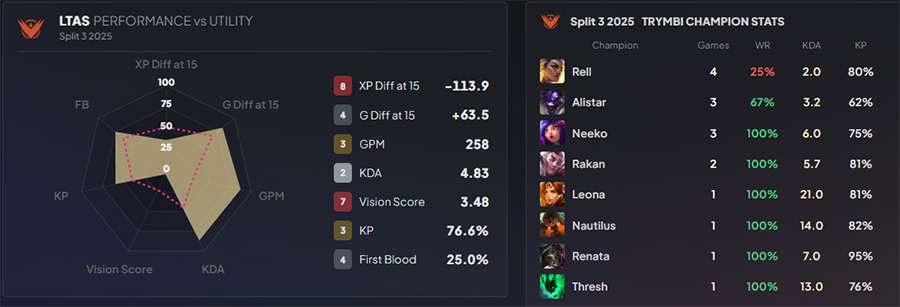 vks-trymbi Đội hình Vivo Keyd Stars – Đối thủ đầu tiên của Secret Whales tại CKTG 2025 vks trymbi