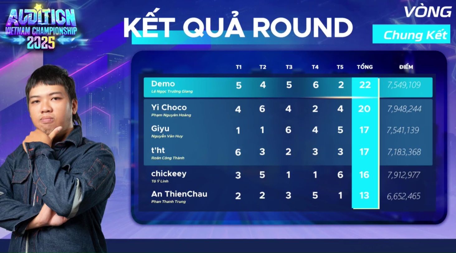 Từ cái tên tưởng "đùa" đến nhà vô địch Audition Vietnam Championship 2025 vlcsnap 2025 10 28 16h46m38s953