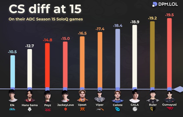 Thống kê thông số quan trọng của Xạ Thủ nhưng là