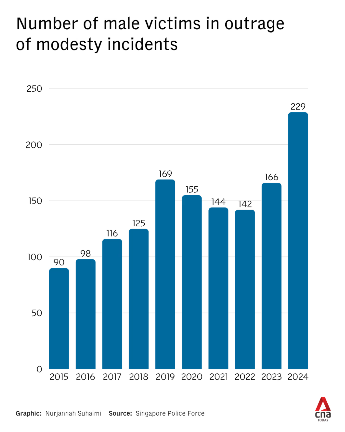 Góc khuất của nam giới bị xâm hại: Bị chế giễu, bỏ rơi - Chuyên gia tâm lý lên tiếng- Ảnh 2.