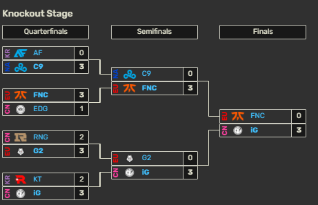 yxkoaiye-screenshot_1 LMHT: Uzi bất ngờ lên tiếng hoài niệm về CKTG 2018, hứa sẽ không thua G2 yxkoaiye screenshot 1