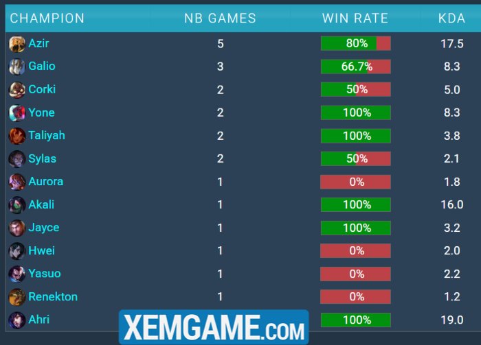 HLE Zeka nối dài thành tích “vua ván 5”, xứng đáng vào nhóm “ngũ hoàng LCK” zeka bo5 2