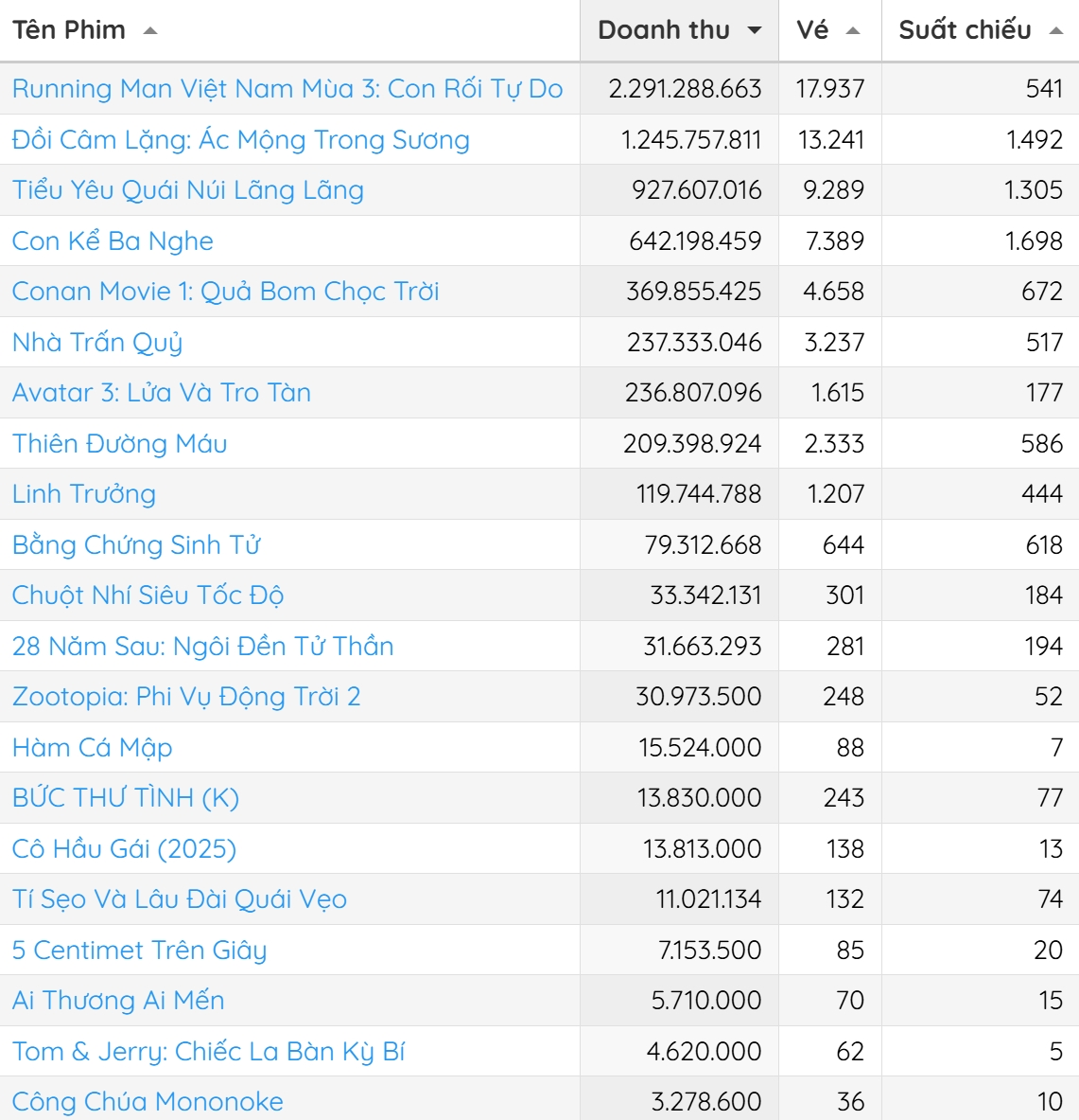 Ai đỡ nổi Trấn Thành và Ninh Dương Lan Ngọc?- Ảnh 7.