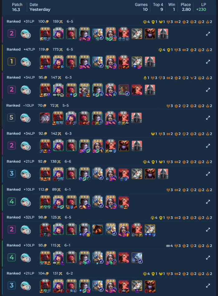 ĐTCL 16.3b: Hướng dẫn đội hình LeBlanc Orianna reroll độc dị bản mới 16 3 leblanc ori reroll v0 uor6j