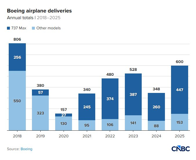 Công ty ‘ngày mai không bao giờ đổ’: Thua lỗ triền miên, nợ 60 tỷ USD, khủng hoảng nặng nhưng chẳng sợ phá sản, khách hàng không dám hủy đơn- Ảnh 2.