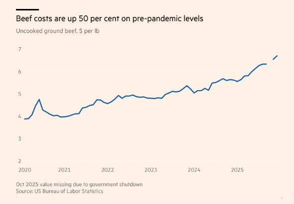215.000 cửa hàng đồ ăn nhanh tại Mỹ gặp khó vì một chiếc burger, nhiều thương hiệu phải đóng cửa hàng trăm chi nhánh, cân nhắc bán mình- Ảnh 4.