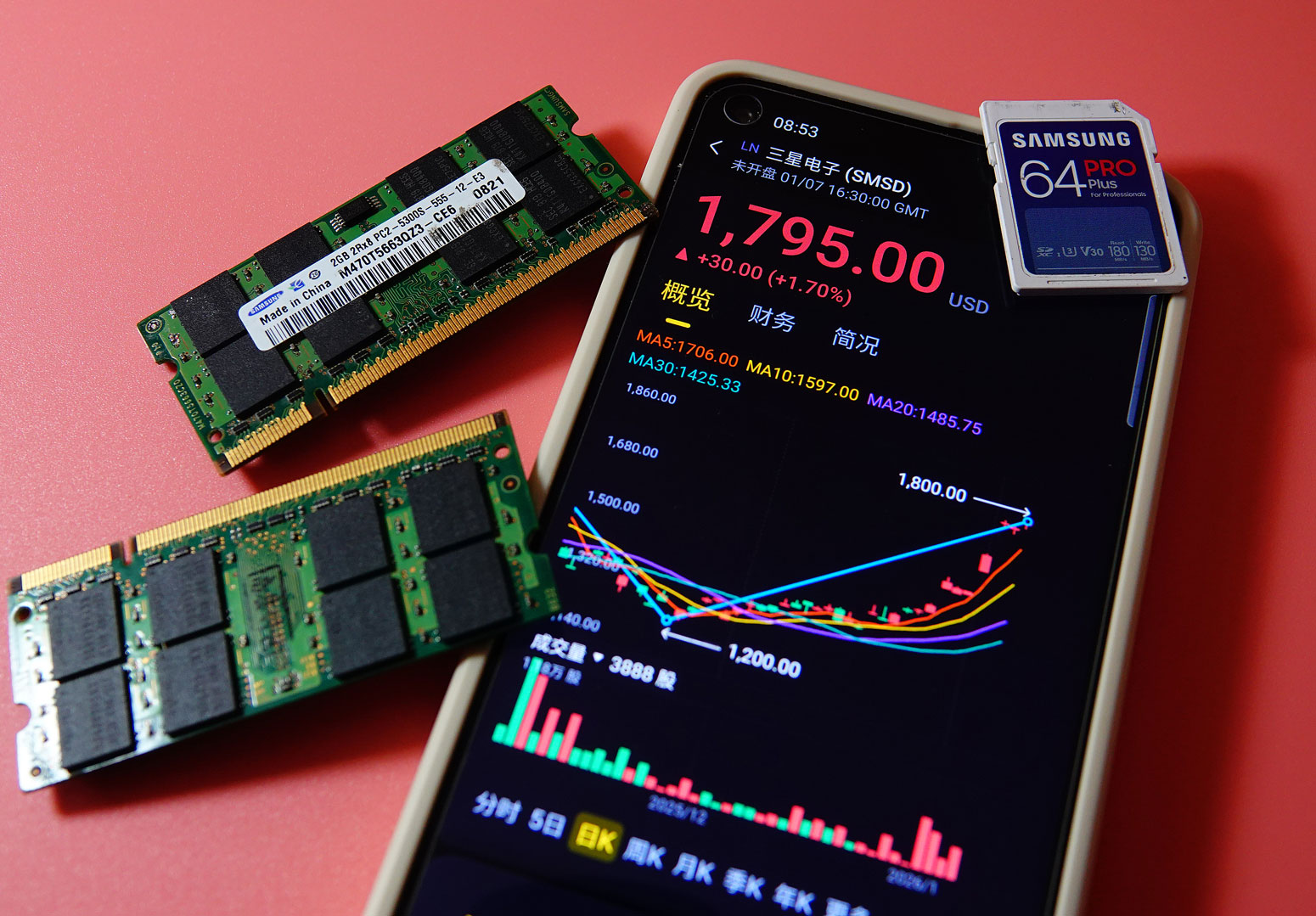 Lãi hơn vàng: Mặt hàng tăng giá