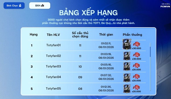 TOTY26: Quyền năng trong tay, game thủ FC Mobile định hình siêu sao thế giới- Ảnh 4.