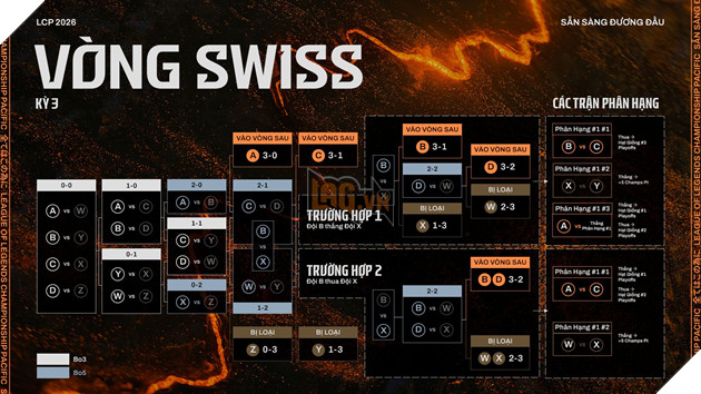 LCP 2026: Giới Thiệu Mùa Giải Và Thể Thức Thi Đấu - Xuất Hiện Championship Point 6