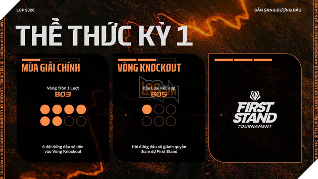 LCP 2026: Giới Thiệu Mùa Giải Và Thể Thức Thi Đấu - Xuất Hiện Championship Point 3