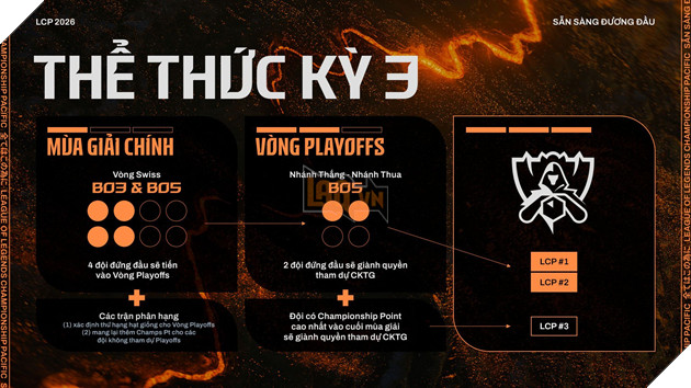 LCP 2026: Giới Thiệu Mùa Giải Và Thể Thức Thi Đấu - Xuất Hiện Championship Point 5