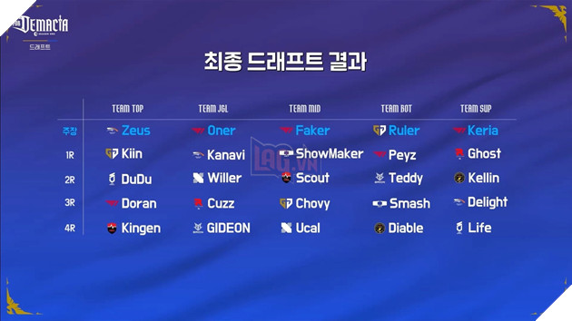 LCK 2026: Công Bố Các Đội Hình Tham Gia LCK 2026 Khởi Động Mùa Giải