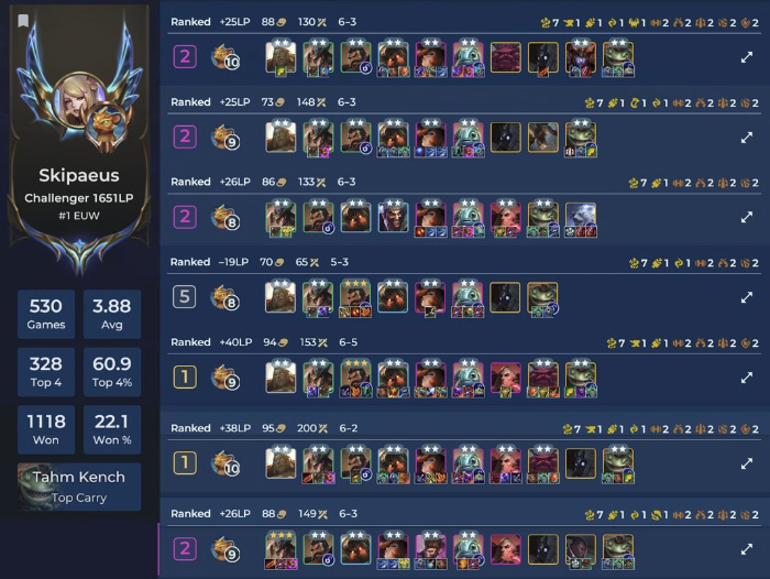 ĐTCL 16.1c: Mẹo dùng con bài Graves 3 sao mới từ EU, giúp lên top 1 Thách Đấu 608062008 122236591028255086 519