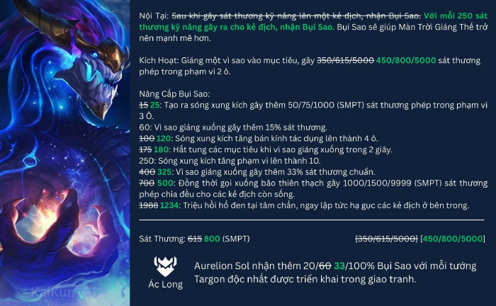 ĐTCL 16.3: Aurelion Sol được làm lại kỹ năng, nhưng liệu có đủ? 613625975 3177649772423366 36301