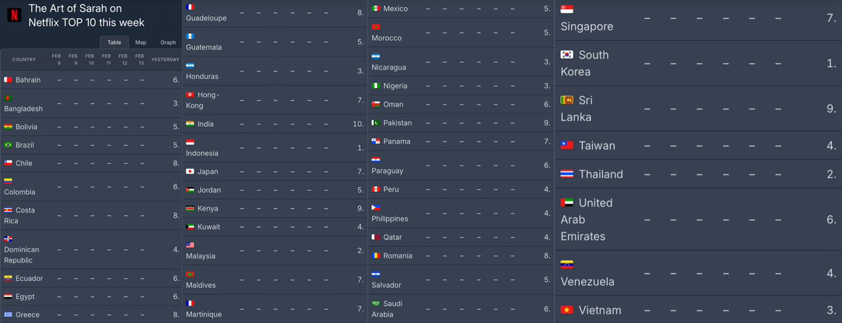 Bỏ lỡ phim Hàn hay nhất Tết 2026 thiệt ráng chịu: Chiếu 1 ngày đã chiếm top 1 Việt Nam, nữ chính đẹp điên đỉnh- Ảnh 2.