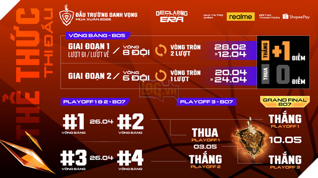 Chính Thức Khởi Tranh ĐTDV Mùa Xuân 2026 Từ 28/2: Đánh Dấu Bước Ngoặt Mới Với Nhiều Thay Đổi Đáng Chú Ý 6