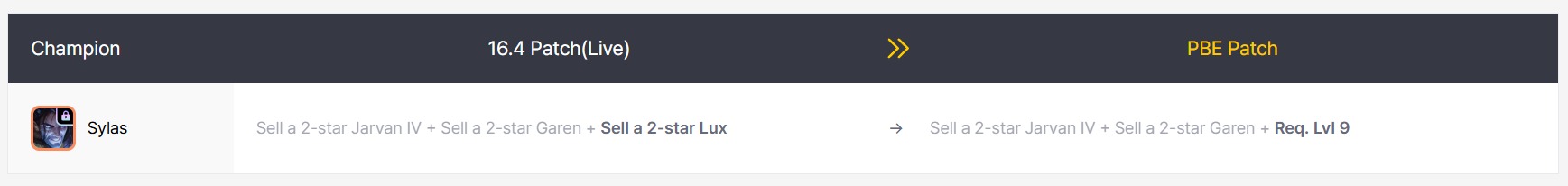 ĐTCL 16.5: Rốt cuộc thì Sylas cũng được xem xét lại điều kiện mở khóa sắp tới 6ua1fo1vl7ig1