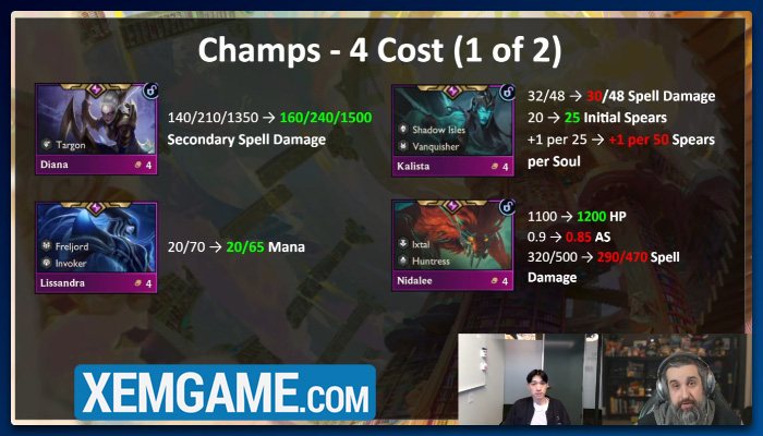 Thay đổi ĐTCL 16.6: Thời kỳ tận diệt Khủng Long, phần lớn tướng được làm lại điều kiện mở khóa