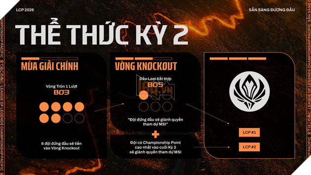 LCP 2026: Giới Thiệu Mùa Giải Và Thể Thức Thi Đấu - Xuất Hiện Championship Point 4