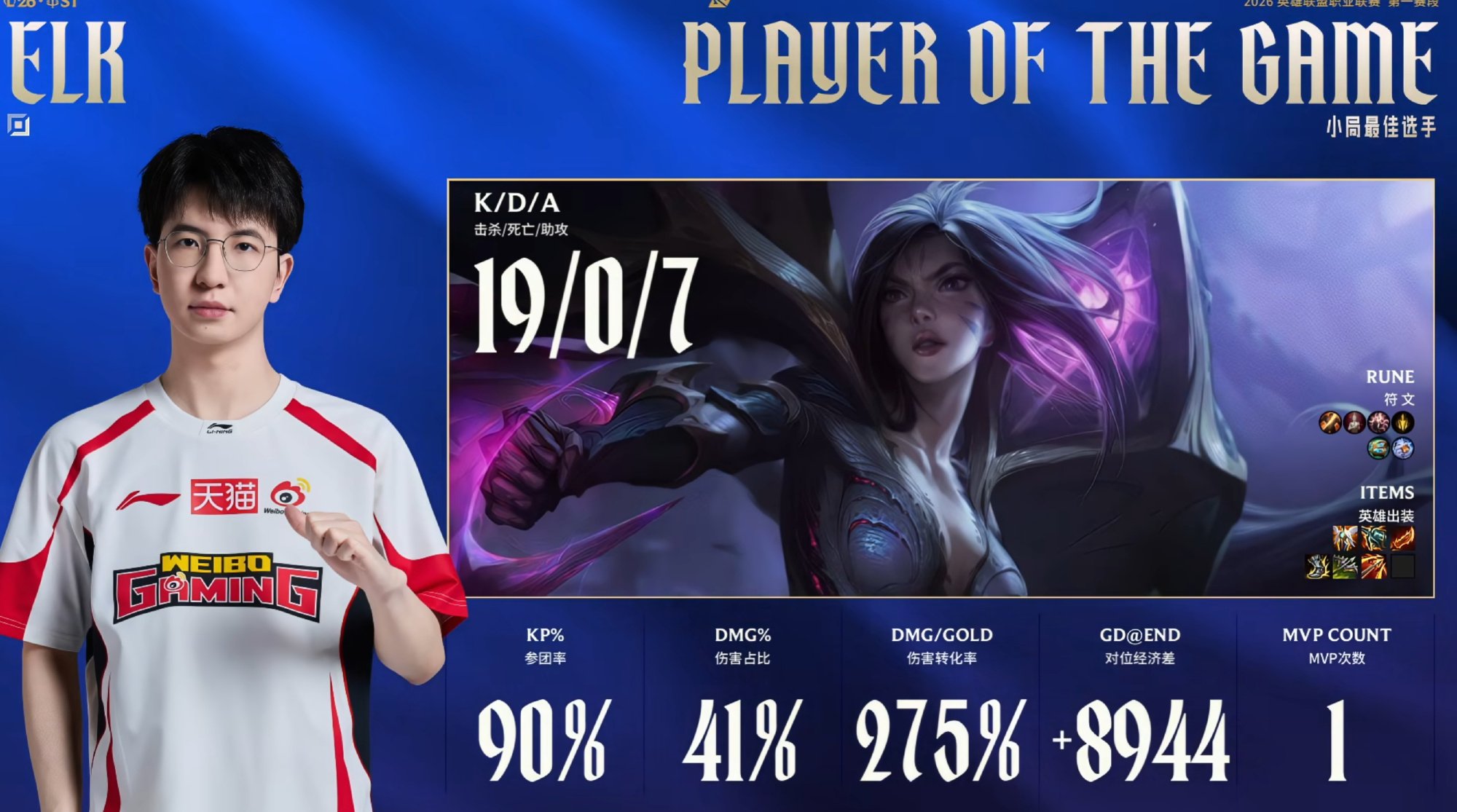 Ngay ngày mở màn LPL, cựu Á quân CKTG đã làm nên lịch sử cho LPL- Ảnh 2.